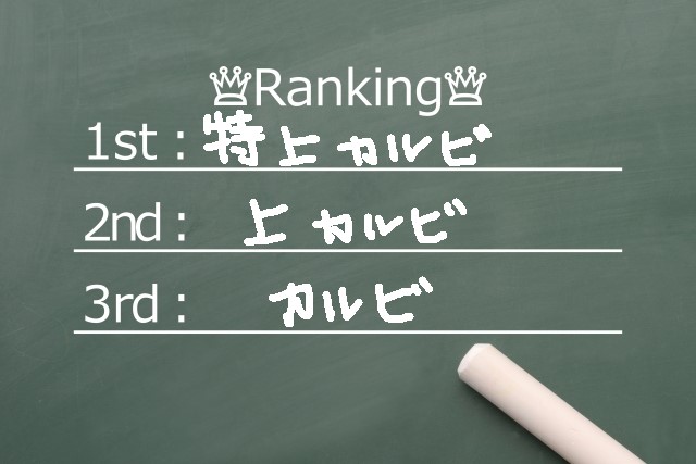 牛肉カルビ 知ってるようで知らない カルビの特徴と魅力を徹底解説 お肉なび 美味しい肉には訳がある