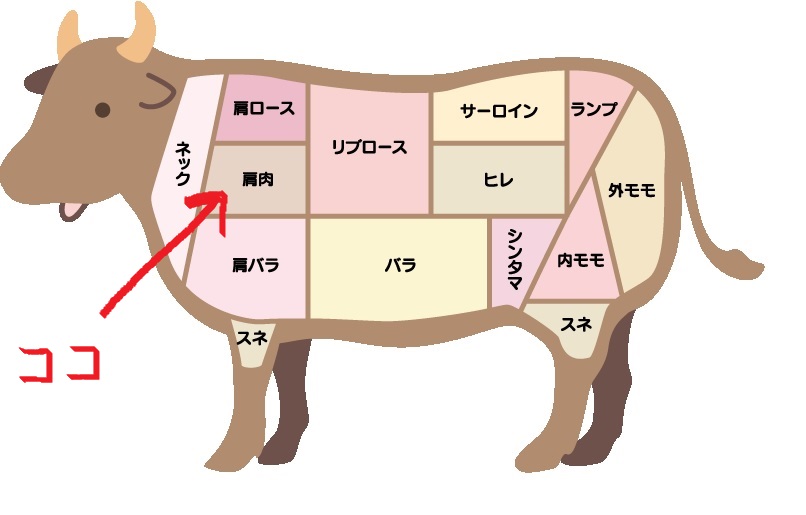 牛肉 ミスジ とはどこの部位 おすすめの食べ方と焼き方を伝授 お肉なび 美味しい肉には訳がある