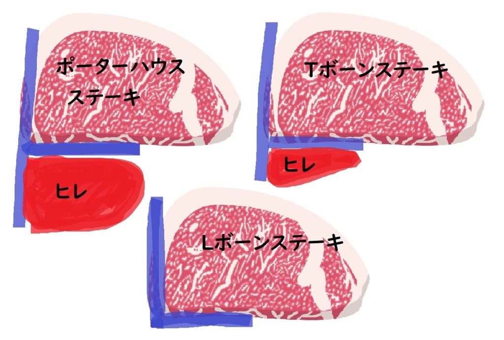 ｔボーンステーキとは 牛肉のどこの部位 焼き方を伝授 お肉なび 美味しい肉には訳がある