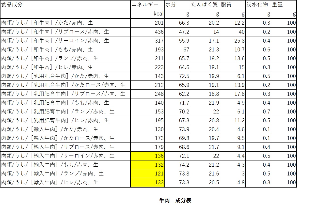 赤身肉の焼肉 適した部位と焼き方の順番を伝授 お肉なび 美味しい肉には訳がある